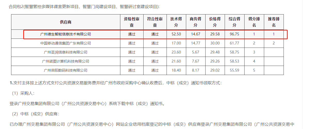BWIN国际喜提大标！ 智慧校园一卡通，助力广州市技师学院校园信息化建设